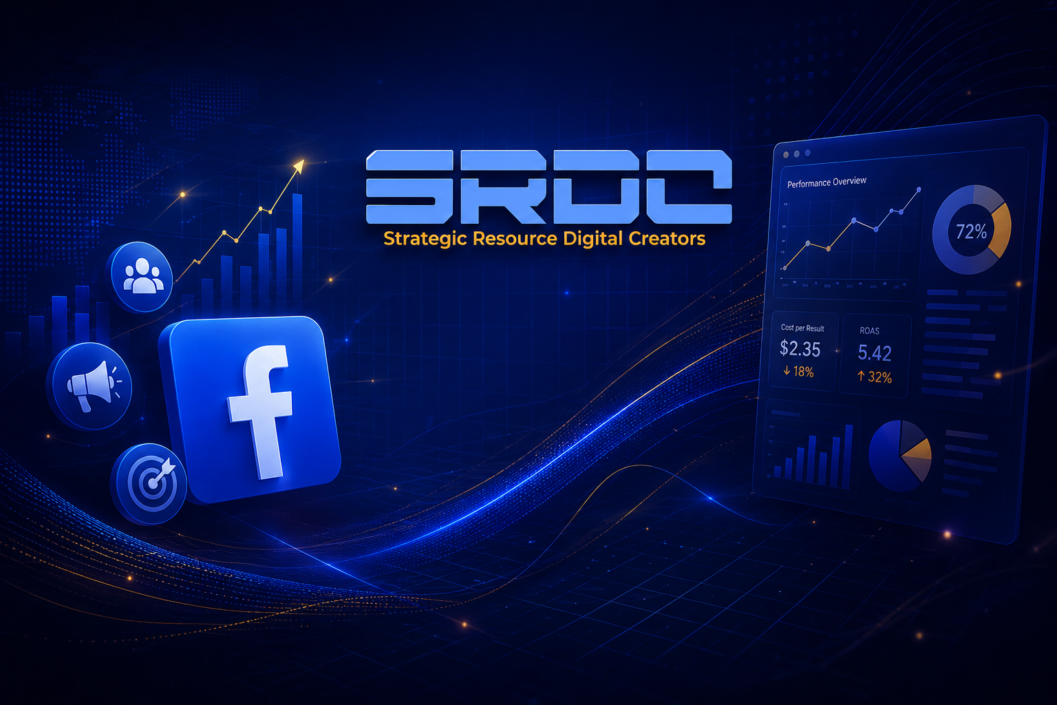 SRDC — Facebook Ads Performance